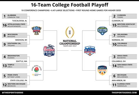 how many teams in cfp|when does cfb playoff expand.